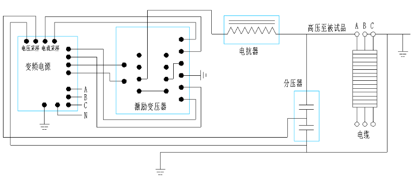 10kv配網電力變壓器需要做哪些試驗？