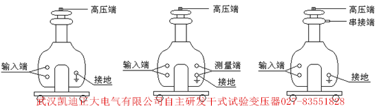 為斷路器、開關柜、高壓電器元件設備廠家推薦出廠檢驗設備